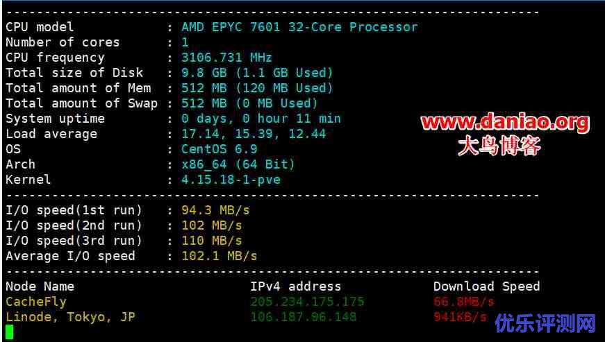 SkySilk VPS主机申请与使用-附主机性能速度评测