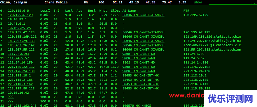cloudstars，香港VPS促销(CTG+CN2线路)，9.9元/月(赠防护CDN20G流量包),1核/2G内存/2M带宽/50G SSD