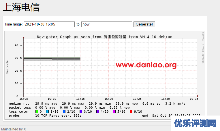 宝塔面板安装SmokePing – 一款监控网络状态和稳定性的开源软件