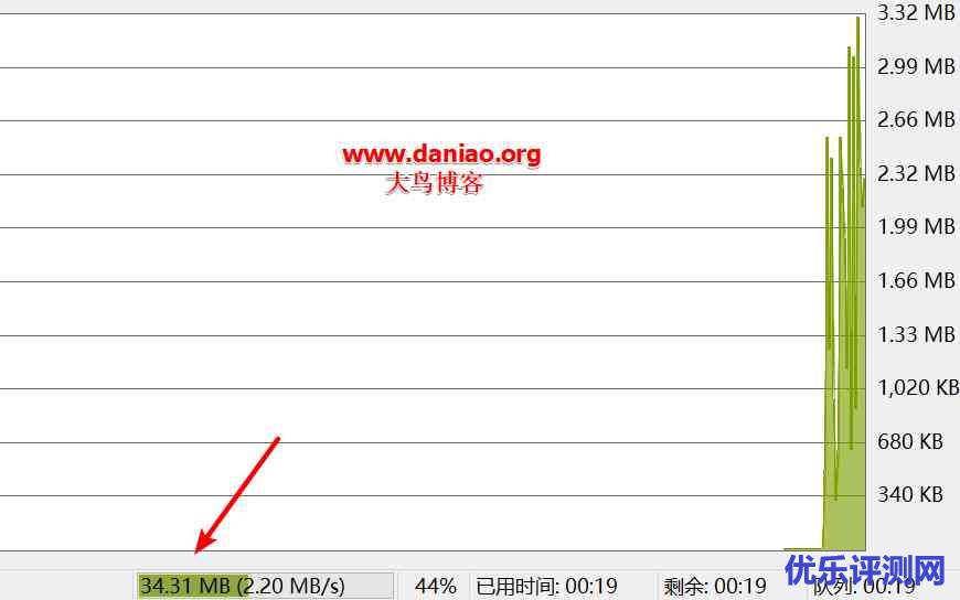 Vultr VPS主机性能与速度评测-512MB内存3.5美元/月支持ipv4