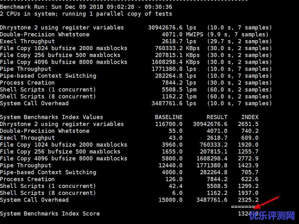 AnyNode低价VPS主机性能与速度评测-洛杉矶KVM年付12.5美元/接入CN2 GIA