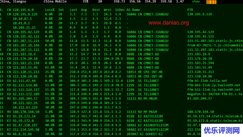 gohost.kz 哈萨克斯坦VPS测评 – 联通走ttk，vps不限流量