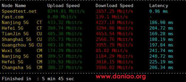 搬瓦工，荷兰数据中心(EUNL_9)VPS测评，走联通AS10099/AS9929线路