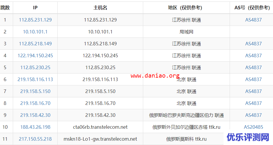 invs.ru俄罗斯便宜VPS  – KVM主机性能与速度测评/最低5元微信支付