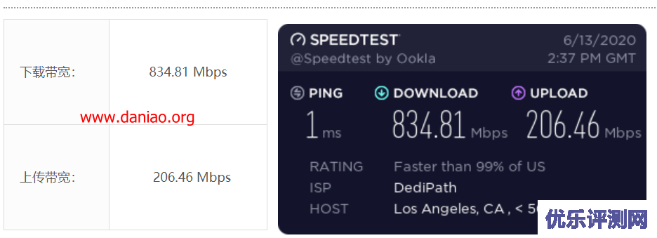 TheStack 洛杉矶VPS简单测评 – 附注册和购买