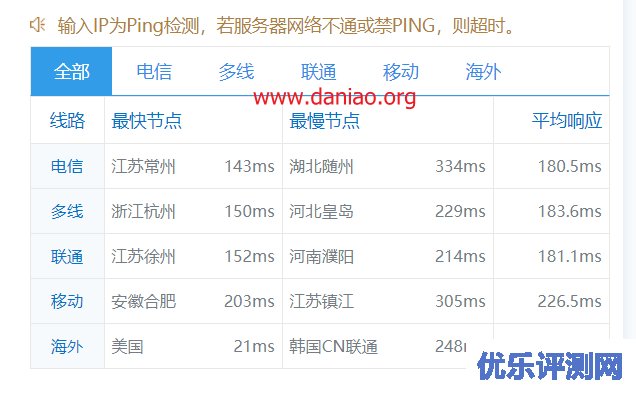 tmthosting：西雅图Budget SSD VPS测评 – 三网强制回程联通效果不错
