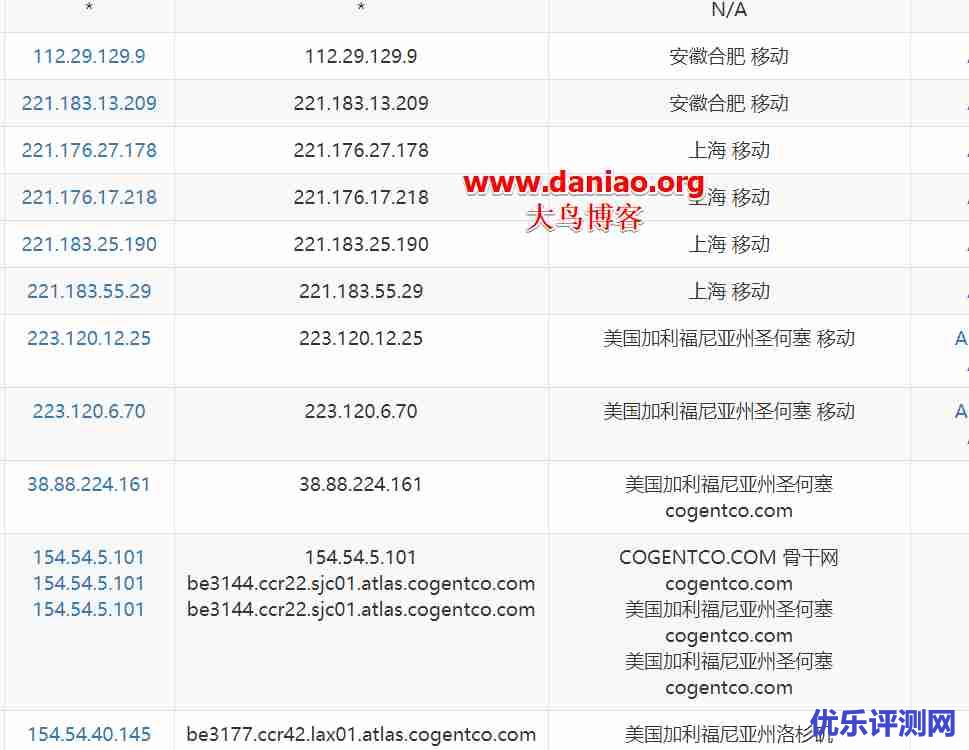 SkySilk VPS主机申请与使用-附主机性能速度评测