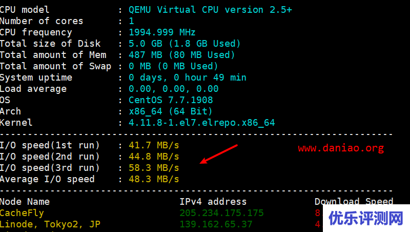 invs.ru俄罗斯便宜VPS  – KVM主机性能与速度测评/最低5元微信支付