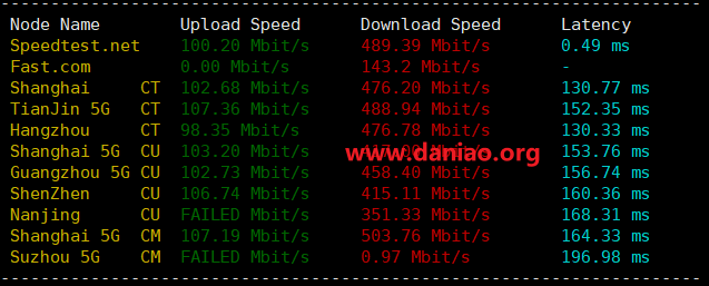 Gigsgigscloud，美国cn2 gia 高防vps测评 ，国内50G，国外1.6Tddos防护