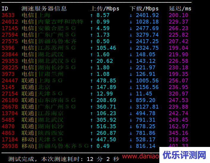 hostwinds：荷兰非托管型VPS测评，首购周付款$1.13， 1核/1G内存/30gssd/1TB流量/1G带宽