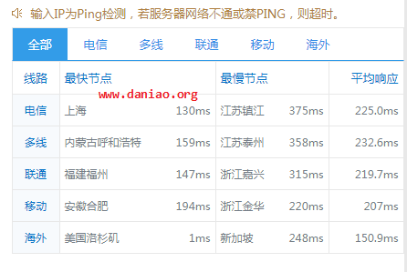 iON 6月促销,洛杉矶/圣何塞云服务器终身8折 – 附简单测评