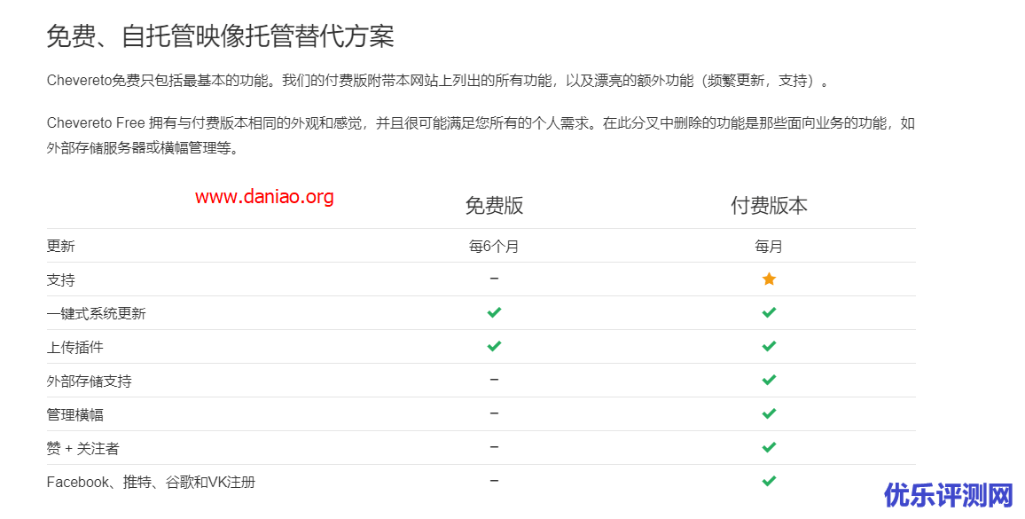 宝塔面板源码安装Chevereto最新免费版 – 算是靠谱的图床解决方案之一
