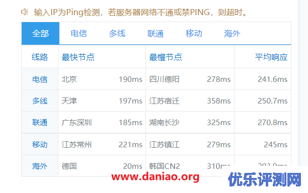 webdock，芬兰VPS测评分享，最低配2.5欧/月，流量1T/月，其余配置不限流量