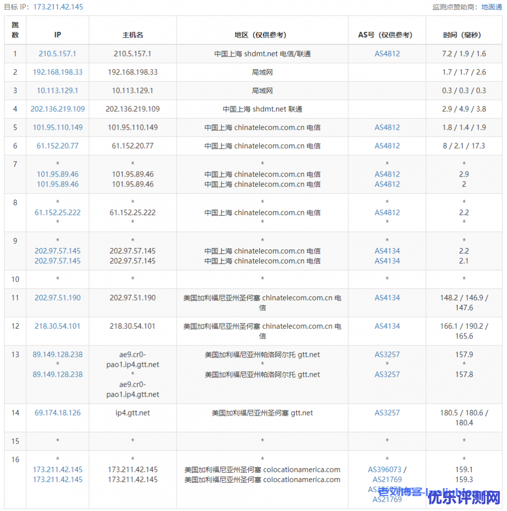 艾云iaclouds测评:常规应用服务器Standard-V1,1核1G内存,无限流量/250Mbps峰值速率,支持解锁美区Tiktok