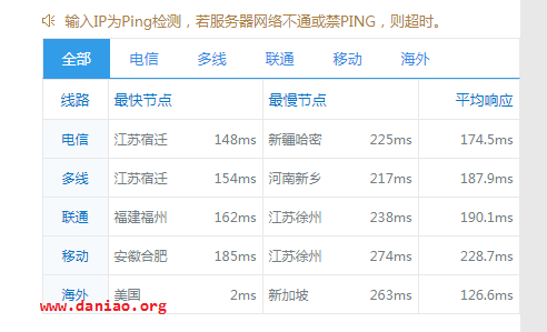 digitalocean：新增SFO3“旧金山3”- 附简单测评