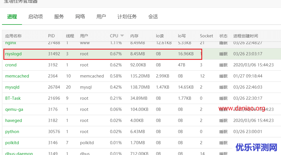 liunx宝塔面板解决rsyslogd内存占用很高的问题