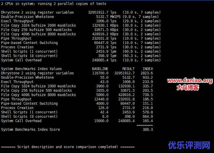 价格屠夫Virmach VPS主机性能与速度评测-最便宜的OpenVZ VPS只要1美元