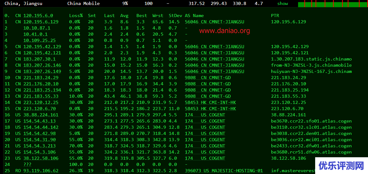 virtono：达拉斯vps简单测评 1核/512MB/15G SSD/1Gbps/1TB Bandwidth
