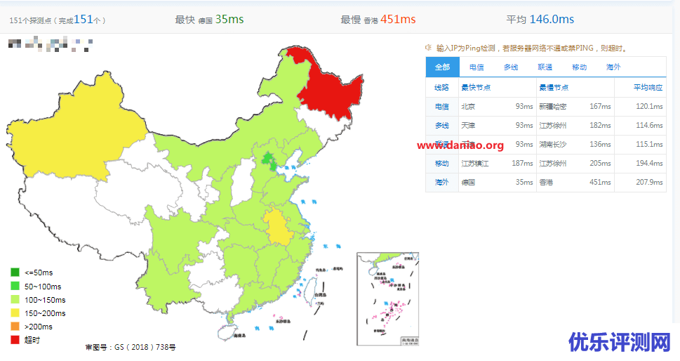 justg：俄罗斯（三网）cn2 gia vps测评，新鲜数据，火热出炉