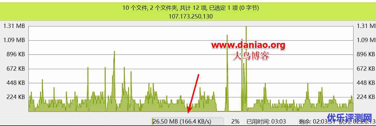 价格屠夫Virmach VPS主机性能与速度评测-最便宜的OpenVZ VPS只要1美元