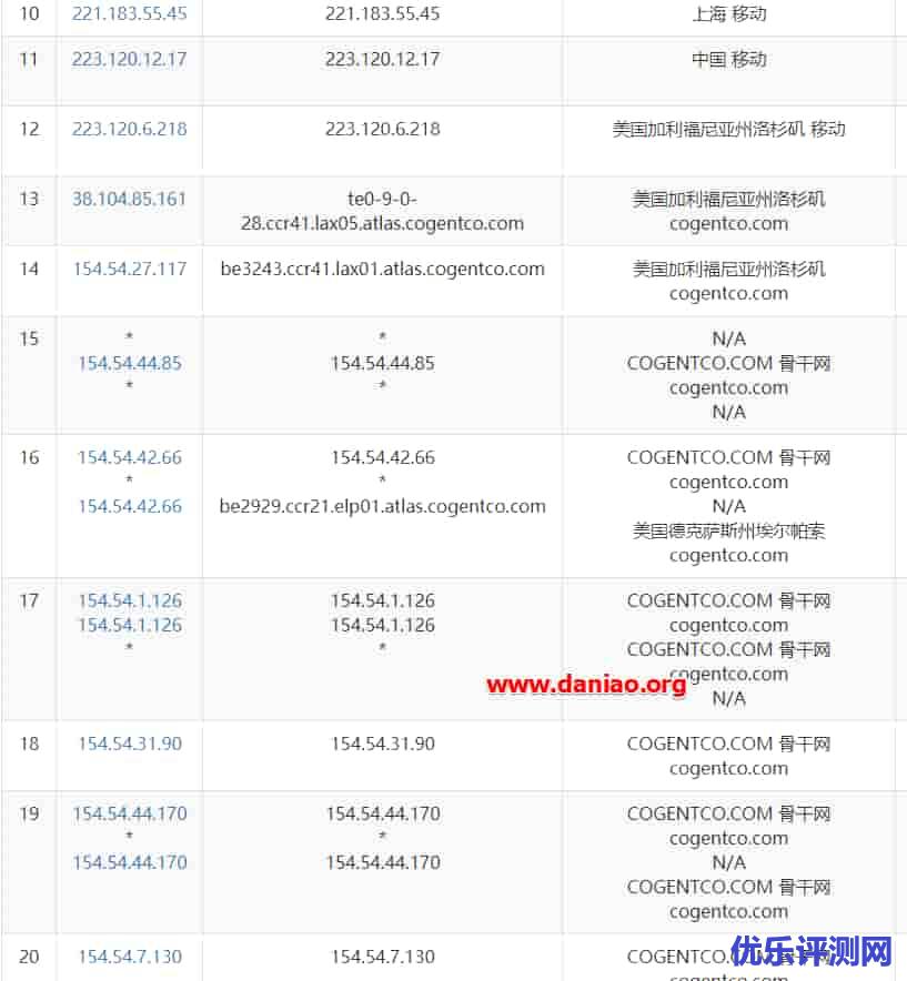 Linode最新数据中心多伦多(Toronto Data )VPS购买和详细评测教程