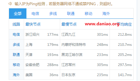racknerd：达拉斯机房AMD系列VPS测评 – racknerd到底怎么样围观吧