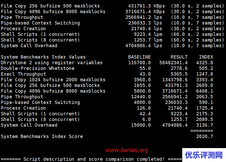 简单测评nexusbytes洛杉矶AMD系列VPS，$4/月：1G内存/1核/15gNVMe/1T流量(@1Gbit)