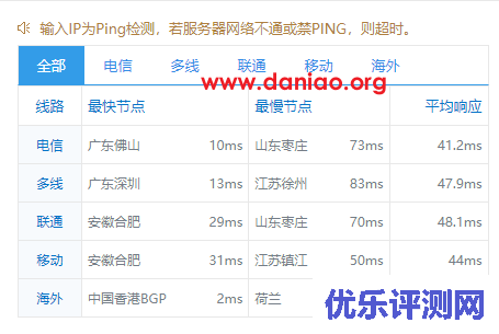 cloudstars，香港VPS促销(CTG+CN2线路)，9.9元/月(赠防护CDN20G流量包),1核/2G内存/2M带宽/50G SSD