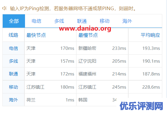 搬瓦工，荷兰数据中心(EUNL_9)VPS测评，走联通AS10099/AS9929线路