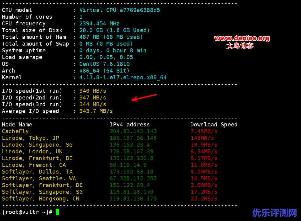 Vultr VPS主机性能与速度评测-512MB内存3.5美元/月支持ipv4