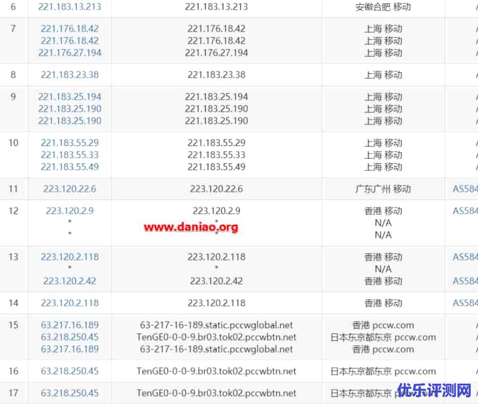 Digital-VM Storage VM 1日本节点VPS性能速度测评/月付10美元