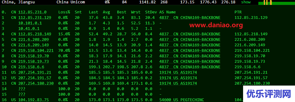 raksmart:cloud云服务器之精品线路测评