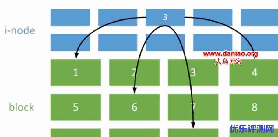 BT(宝塔面板)提示No space left on device-无法进入面板的解决方法
