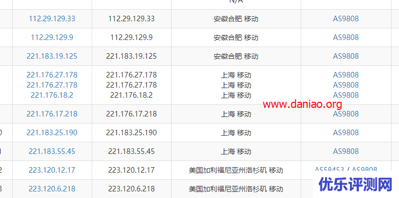 RackNerd VPS速度和性能测评 – 附注册和购买流程