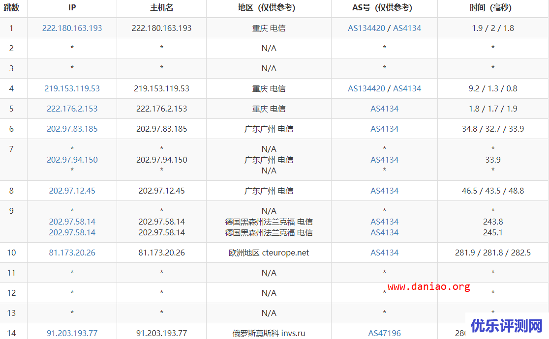 invs.ru俄罗斯便宜VPS  – KVM主机性能与速度测评/最低5元微信支付