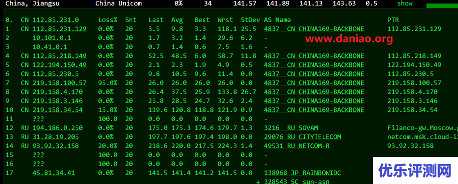 justg,俄罗斯cn2 gia独立服务器测评