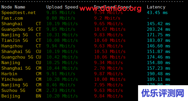 华纳云(hncloud)，美国云服务器测评，CN2+OpenStack云平台，默认送10G DDOS防御