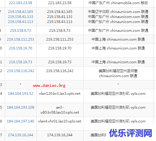 iON 6月促销,洛杉矶/圣何塞云服务器终身8折 – 附简单测评