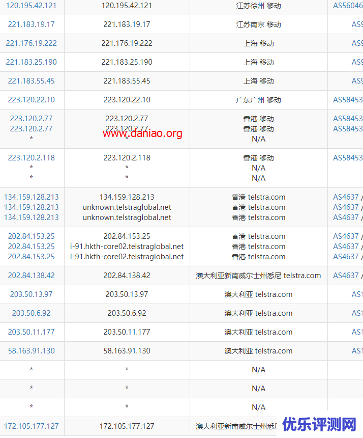 Linode-Australia悉尼(Sydney)云服务器测评 – 新用户注册赠送$20优惠码