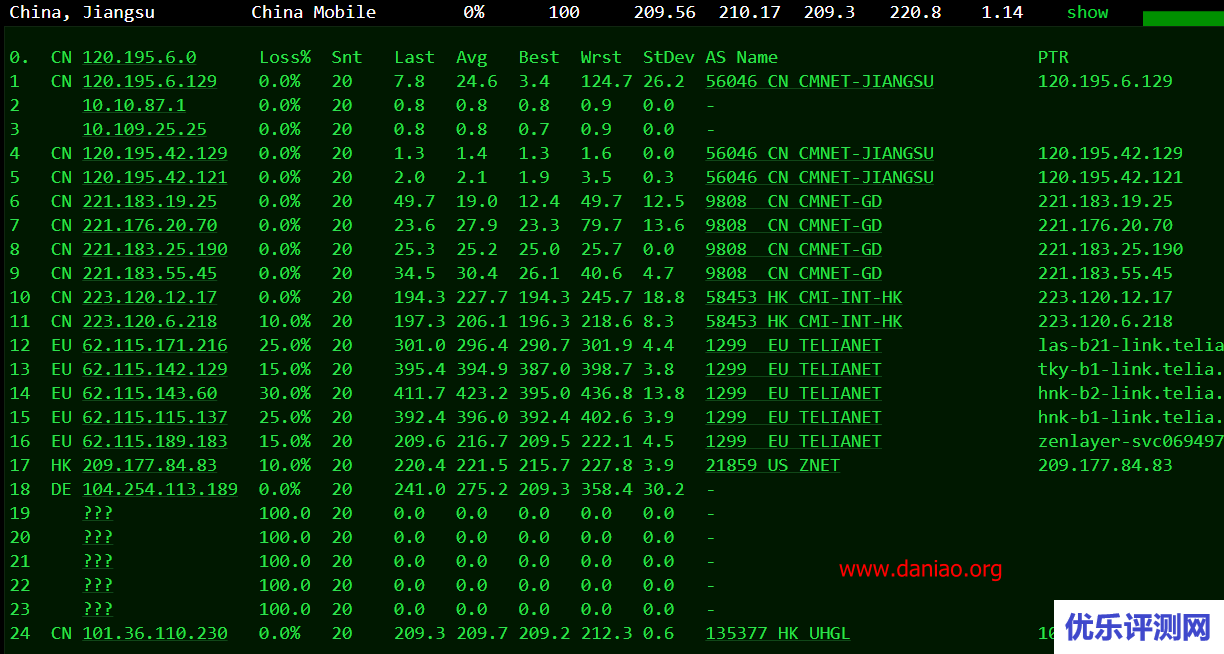 UCloud香港快杰云主机速度及性能测评 – 附如何领券购买