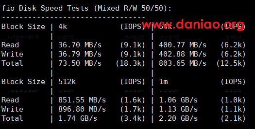 搬瓦工,美西USCA_FMT(弗利蒙) VPS测评 – 三网普通直连,没有cn2线路的buff加成