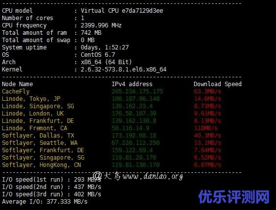 Vultr美国洛杉矶SSD VPS速度、IO性能、系统配置等综合性能评测