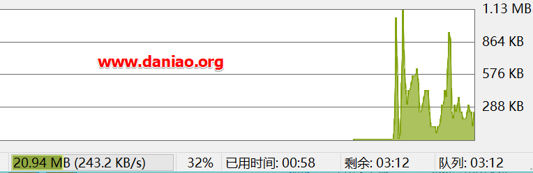 BuyVM VPS主机性能与速度评测-免费试用DirectAdmin的方法