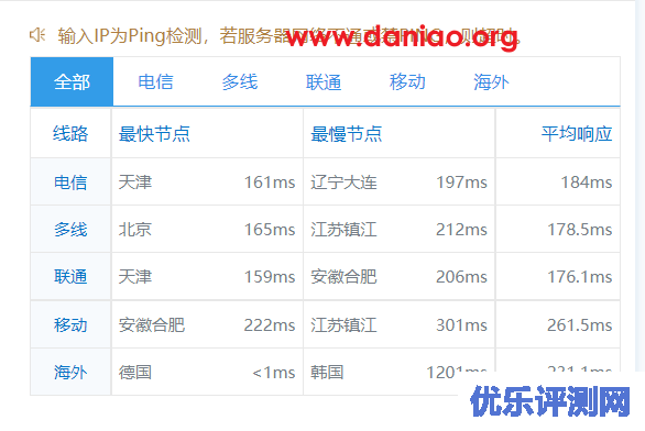 傲游云主机：德国CU2(联通AS10099+9929)线路VPS测评