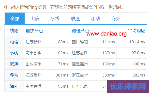 gcorelabs(伯力、海参崴)月付1欧- 1核/488M内存/8GB SSD/288GB流量(附测评教程)
