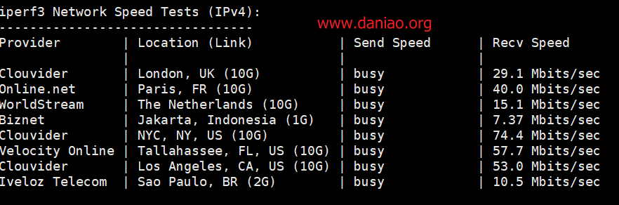 DataPacket.net：美国德州vps购买、管理和测评 – 3.46/月，1G/16核/50gNVMe/30T流/1Gbps带宽，美原生IP可奈飞