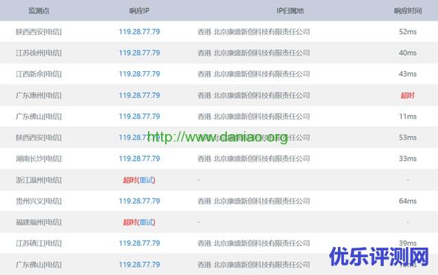 魔门云 – 免费网站CDN加速 限时流量免费 免备可香港节点