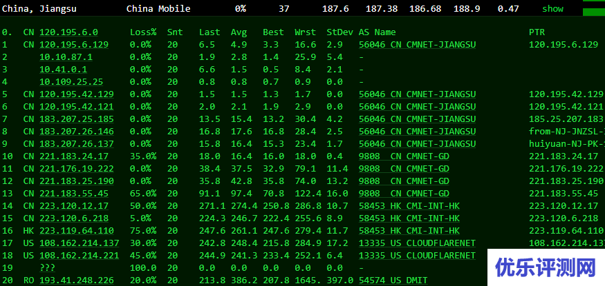 dmit：sPro vps测评 – 去程 Cloudflare Magic Transit 加持，回程 GIA 抗DDOS