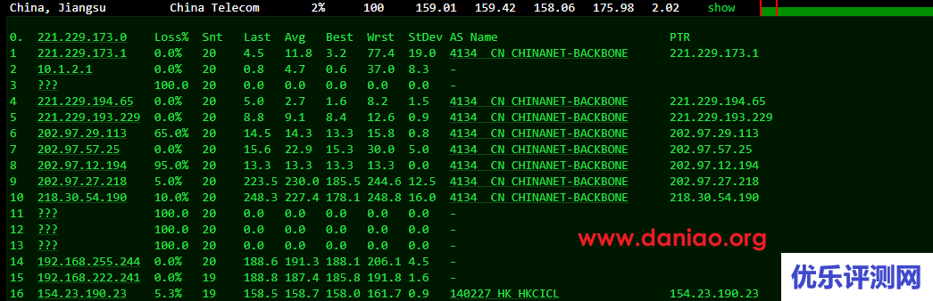 华纳云(hncloud)，美国云服务器测评，CN2+OpenStack云平台，默认送10G DDOS防御