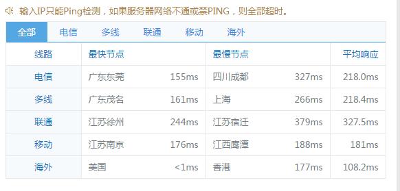Vultr新用户福利 – $50账户余额有效期6个月 附15机房选择建议